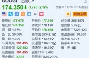 谷歌跌超2.1% 消息称美国或强制要求谷歌出售Chrome 谷歌跌超2.1% 消息称美国或强制要求谷歌出售Chrome