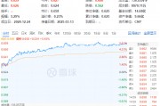 贵州茅台飙涨超5%!吃喝板块强势领涨,食品ETF(515710)摸高5.61%! 贵州茅台飙涨超5%!吃喝板块强势领涨,食品ETF(515710)摸高5.61%!