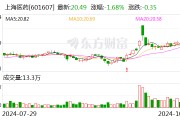 上海医药：前三季度净利润40.54亿元 同比增长6.78%