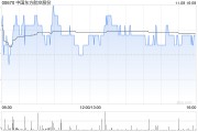 中国东方航空股份拟向江苏公司增资12.5125亿元 中国东方航空股份拟向江苏公司增资12.5125亿元