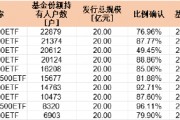 强势翻红!摩根中证A500ETF(560530)盘中成交破9亿,持有户数领跑A500指数系列基金 强势翻红!摩根中证A500ETF(560530)盘中成交破9亿,持有户数领跑A500指数系列基金