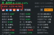 金山云盘前涨近7% H股今日大涨近11% 获机构唱好 金山云盘前涨近7% H股今日大涨近11% 获机构唱好