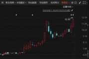 重大重组出炉!B转A,换股溢价34.46% 重大重组出炉!B转A,换股溢价34.46%