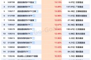 创新药ETF领涨两市 10只科创债ETF资金净流入居前 创新药ETF领涨两市 10只科创债ETF资金净流入居前