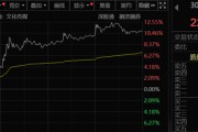 光线传媒涨超10%,事关《哪吒3》! 光线传媒涨超10%,事关《哪吒3》!