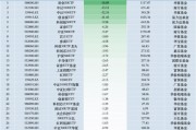 最不受欢迎ETF:11月6日华夏科创50ETF遭净赎回18.89亿元,南方中证1000ETF遭净赎回13.12亿元(名单) 最不受欢迎ETF:11月6日华夏科创50ETF遭净赎回18.89亿元,南方中证1000ETF遭净赎回13.12亿元(名单)