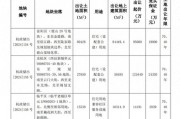 杭州再挂牌三宗涉宅用地,起始总价23.08亿元 杭州再挂牌三宗涉宅用地,起始总价23.08亿元
