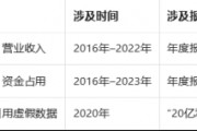 亿利洁能遭重罚,股票+公募债双重索赔开启! 亿利洁能遭重罚,股票+公募债双重索赔开启!