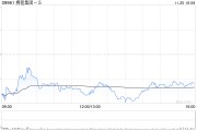 高盛:予携程集团-S“买入”评级 目标价升至588港元 高盛:予携程集团-S“买入”评级 目标价升至588港元