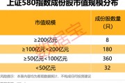 上交所重磅,“沪市小盘”指数上新!机构高比例持股名单曝光 上交所重磅,“沪市小盘”指数上新!机构高比例持股名单曝光