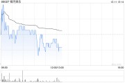 小摩:澳门十二月前八日博彩收入如预期环比放缓 明年首选银河娱乐 小摩:澳门十二月前八日博彩收入如预期环比放缓 明年首选银河娱乐