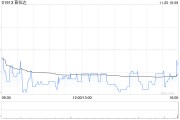 美银证券:上调普拉达评级至“买入” 目标价升至65港元 美银证券:上调普拉达评级至“买入” 目标价升至65港元