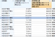 近5日“吸金”近35亿元规模暴增500% 摩根中证A500ETF(560530)持续火爆 近5日“吸金”近35亿元规模暴增500% 摩根中证A500ETF(560530)持续火爆
