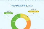 看图:腾讯第四季度营收1724亿元 今年计划回购至少800亿港元 看图:腾讯第四季度营收1724亿元 今年计划回购至少800亿港元