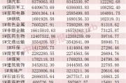大举加仓超320亿元！融资客看好这些股票