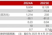 【民生能源】甘肃能化2024年年报及2025年一季报点评:业绩低于预期,煤、电业务成长可期 【民生能源】甘肃能化2024年年报及2025年一季报点评:业绩低于预期,煤、电业务成长可期