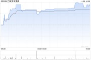万国黄金集团认购摩根士丹利流动基金约8800万美元 万国黄金集团认购摩根士丹利流动基金约8800万美元