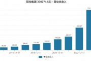 为何存货激增,经营净现金流大降?光储龙头阳光电源这样回应 为何存货激增,经营净现金流大降?光储龙头阳光电源这样回应