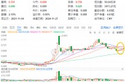 重磅会议在即,地产蓄势奋起!地产ETF(159707)逆市收涨0.73%日线4连阳!关注两大布局时点 重磅会议在即,地产蓄势奋起!地产ETF(159707)逆市收涨0.73%日线4连阳!关注两大布局时点