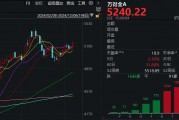 本轮行情第3次！A股再度站上所有趋势线，下周很关键了