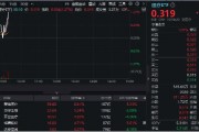 顶层政策支持!器械股领衔反弹,爱博医疗飙升逾6%!医疗ETF(512170)涨超1%,单周申购净流入逾5亿元! 顶层政策支持!器械股领衔反弹,爱博医疗飙升逾6%!医疗ETF(512170)涨超1%,单周申购净流入逾5亿元!