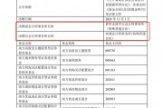 多家机构官宣:与普华永道解约! 多家机构官宣:与普华永道解约!