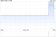 中国三三传媒因“4并1”基准进行股份合并而削减1.3亿股 中国三三传媒因“4并1”基准进行股份合并而削减1.3亿股