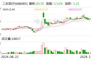 三友医疗:超声外科手术设备取得医疗器械注册证 三友医疗:超声外科手术设备取得医疗器械注册证