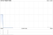 中国油气控股3月31日上午盘中停牌