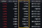 “四月决断”压力或已释放,国产AI峰会来袭,科创人工智能ETF华宝(589520)逆市反弹近1% “四月决断”压力或已释放,国产AI峰会来袭,科创人工智能ETF华宝(589520)逆市反弹近1%