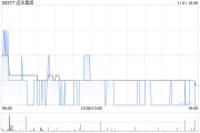 远洋集团:重组公司将基本同意费用截止时间延后至11月18日 远洋集团:重组公司将基本同意费用截止时间延后至11月18日