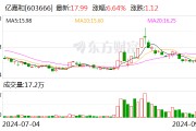亿嘉和：控股股东拟协议转让5.9%公司股份