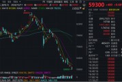 罕见!芯片巨头,连续23个交易日遭抛售! 罕见!芯片巨头,连续23个交易日遭抛售!