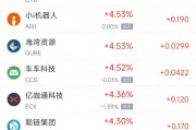 周二热门中概股多数下跌 阿里巴巴跌1.29%,拼多多跌2.24% 周二热门中概股多数下跌 阿里巴巴跌1.29%,拼多多跌2.24%