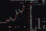 A股重大资产重组,突然终止! A股重大资产重组,突然终止!