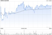 泡泡玛特授出约15.94万份股份奖励 泡泡玛特授出约15.94万份股份奖励
