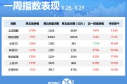 晓数点|一周个股动向:“谷子”经济概念股活跃 两大板块遭主力大幅抛售 晓数点|一周个股动向:“谷子”经济概念股活跃 两大板块遭主力大幅抛售