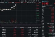 新版国家医保药品目录公布!医药医疗午前发力,医疗ETF(512170)劲涨2.39%! 新版国家医保药品目录公布!医药医疗午前发力,医疗ETF(512170)劲涨2.39%!
