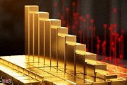 金饰价格突破800元/克大关!金价还会涨吗? 金饰价格突破800元/克大关!金价还会涨吗?