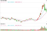 快讯:恒指低开0.89% 科指跌1.35%科网股普遍低开 快讯:恒指低开0.89% 科指跌1.35%科网股普遍低开
