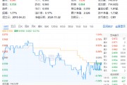 再提央国企市值管理!高股息震荡回落,价值ETF(510030)抱憾收绿!机构:市场短期波动不改中长期趋势 再提央国企市值管理!高股息震荡回落,价值ETF(510030)抱憾收绿!机构:市场短期波动不改中长期趋势
