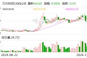 万兴科技:聘任刘江华为副总经理、董事会秘书 万兴科技:聘任刘江华为副总经理、董事会秘书