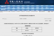 央行今日进行2051亿元7天期逆回购操作 央行今日进行2051亿元7天期逆回购操作