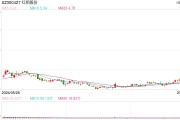 【一周牛股】科技概念涨幅居前,红相股份周涨58.46% 【一周牛股】科技概念涨幅居前,红相股份周涨58.46%