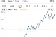 金价大涨,逼近830元!有人“打飞的”扫货,“一天销售两三公斤”!今年还会涨吗? 金价大涨,逼近830元!有人“打飞的”扫货,“一天销售两三公斤”!今年还会涨吗?