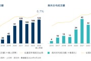 港交所,重要发布! 港交所,重要发布!