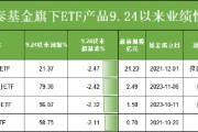 924行情五个月:国泰基金4只ETF跑输基准,梁杏管理的ETF增强变“增弱”,超2%偏离背后基金经理能力遭质疑 924行情五个月:国泰基金4只ETF跑输基准,梁杏管理的ETF增强变“增弱”,超2%偏离背后基金经理能力遭质疑