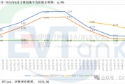 EVTank：2023年钠离子电池出货量仅为0.7GWh 产业化发展远不及预期