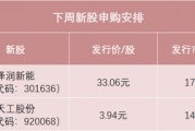 明天，今年以来最低价新股来了
