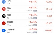 周三热门中概股普涨 理想汽车涨10.30%,小鹏汽车涨15% 周三热门中概股普涨 理想汽车涨10.30%,小鹏汽车涨15%